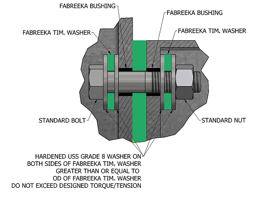 Fab-REG - Fabreeka - Vibration Isolation, Impact Shock Control